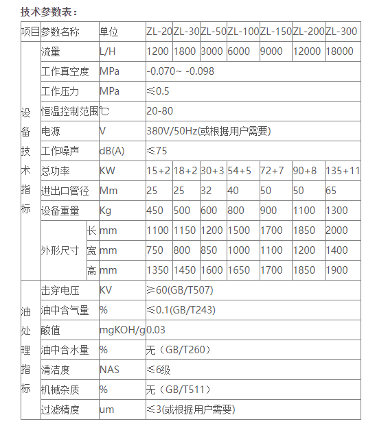 变压器油真空滤油机是怎样运作的？