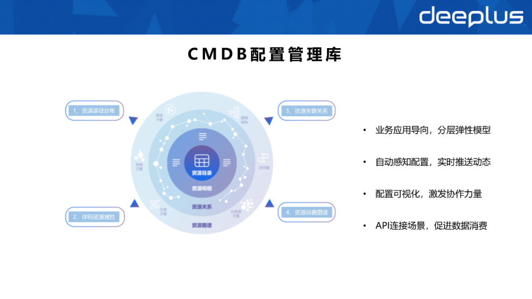 不会建数据资产系统的SRE，不是一名好运维