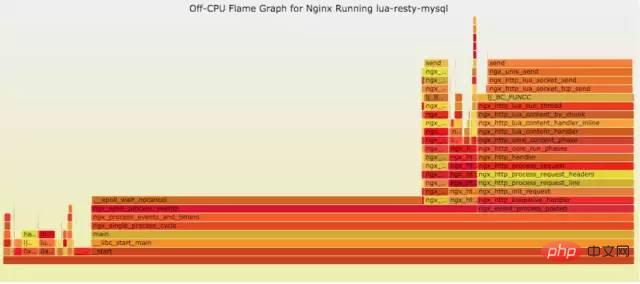 Linux 运维故障排查思绪，有这篇文章就够了~