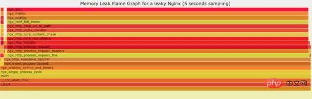 Linux 运维故障排查思绪，有这篇文章就够了~