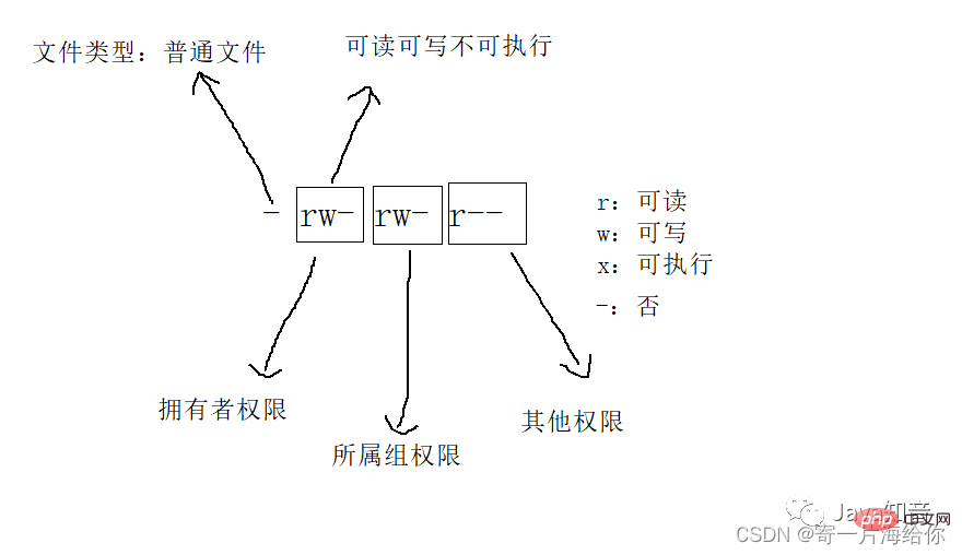 万字详解 Linux 常用指令（值得珍藏）